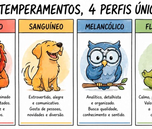 4 tipos de temperamento_desvendar-se_Leila Farias "Ilustração em tirinha com símbolos dos quatro temperamentos: colérico, sanguíneo, melancólico e fleumático"
